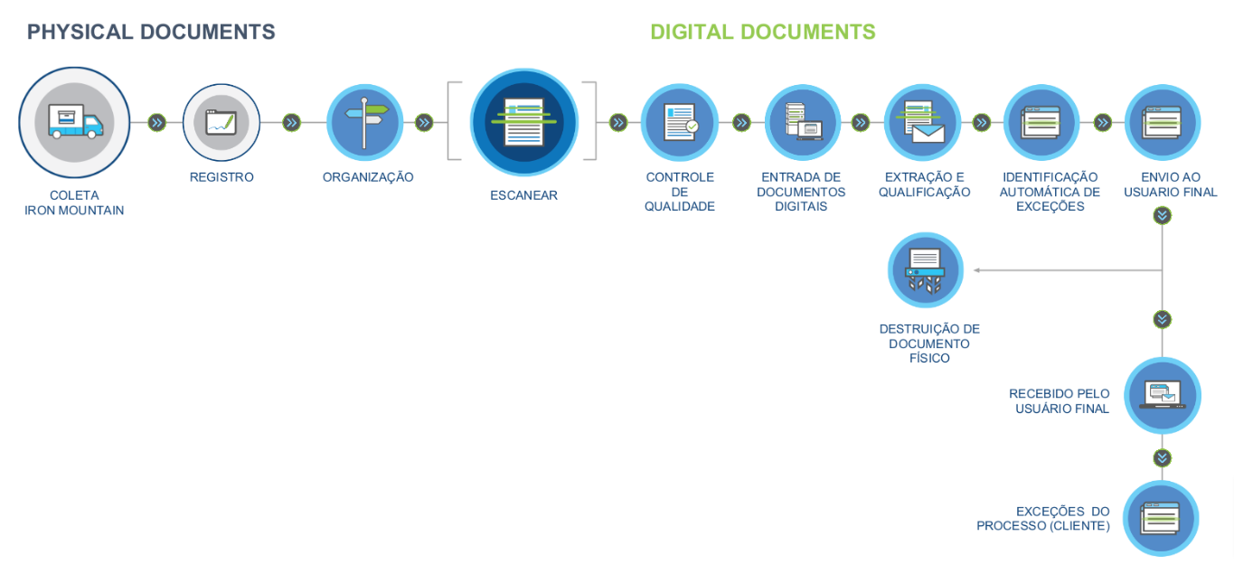 digital mailroom diagram