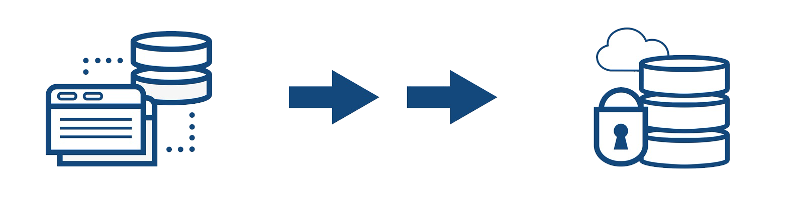 Iron Cloud data replication options