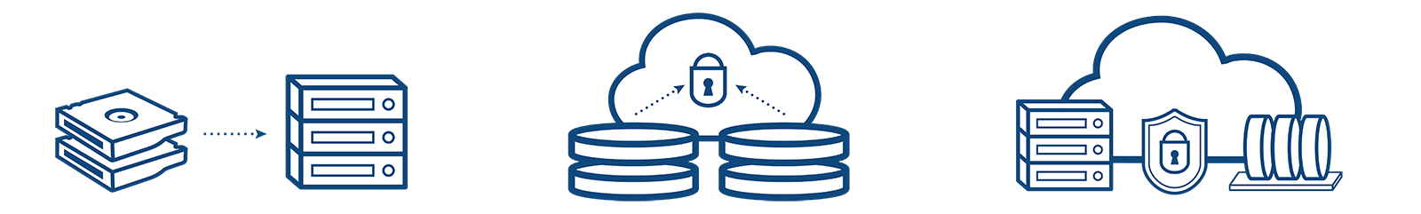 process for eliminating tape management regarding iron cloud's disaster recovery