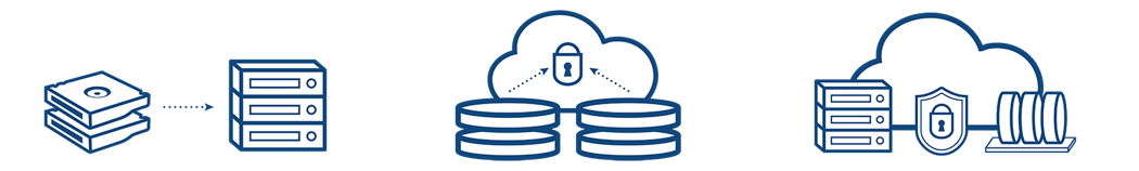 process for eliminating tape management regarding iron cloud's disaster recovery