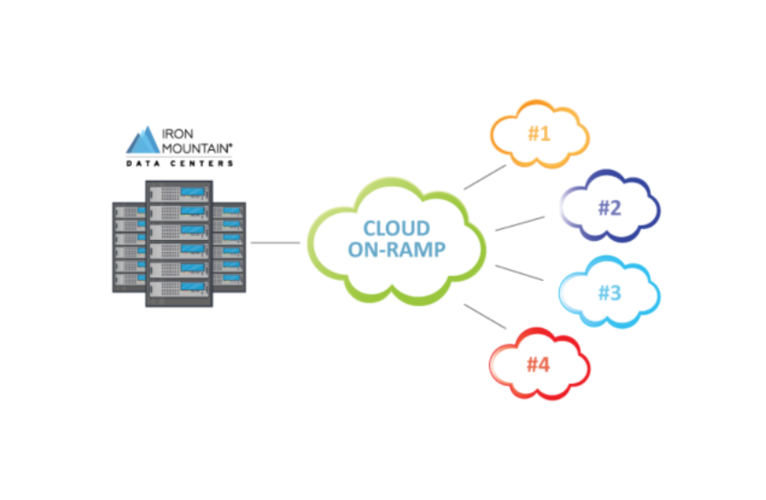 Iron Mountain Data Center cloud-on-ramp