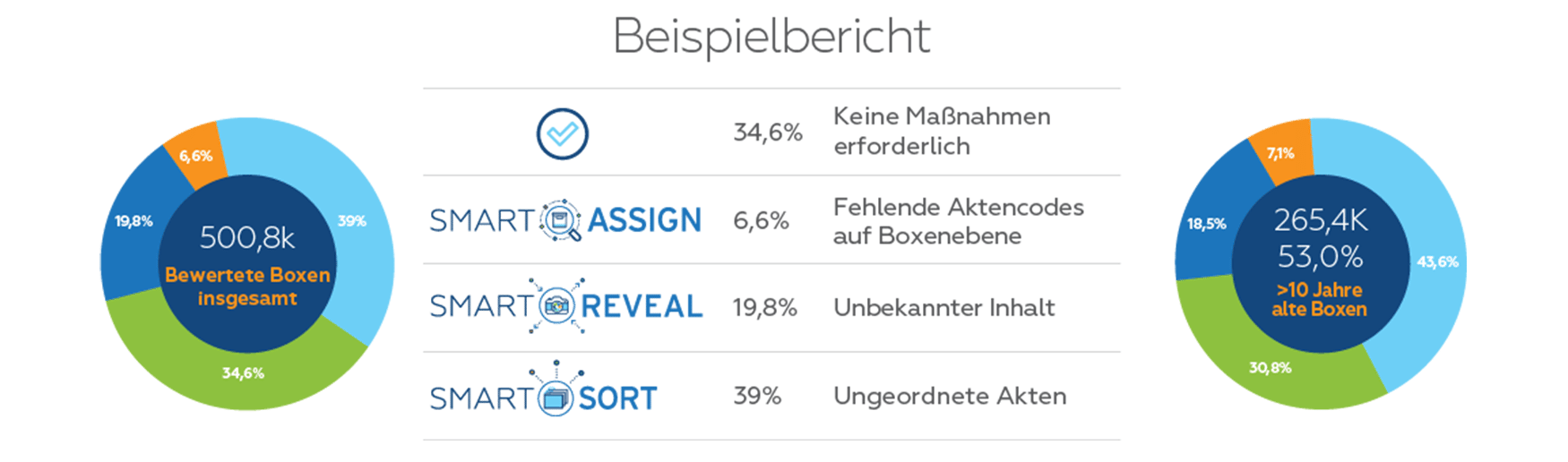 Smart Report