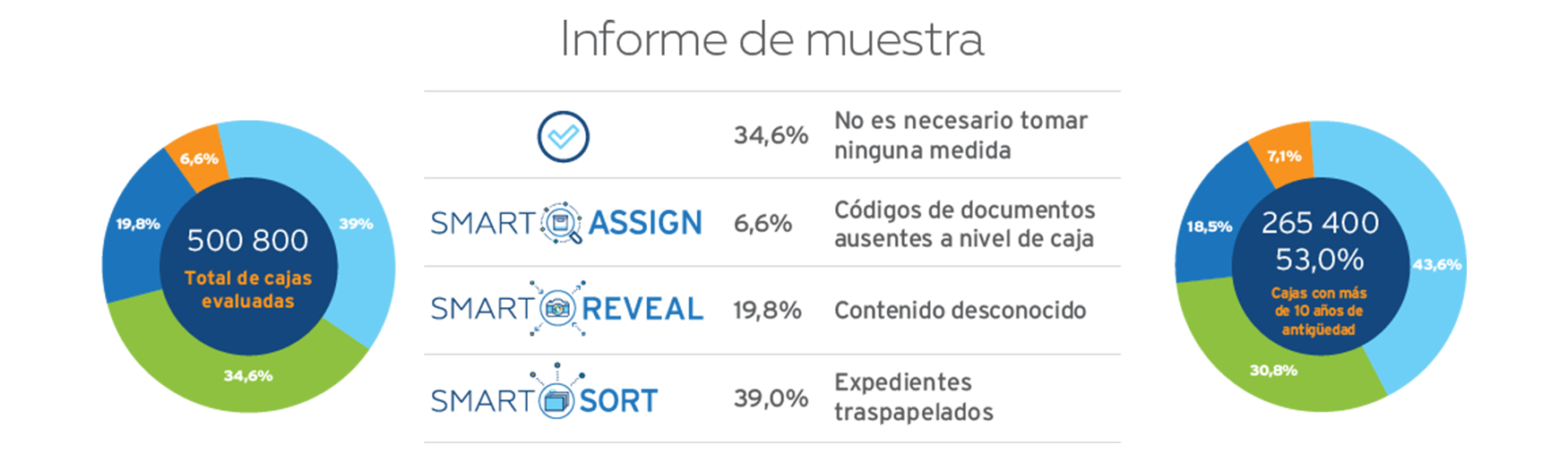 Smart Report