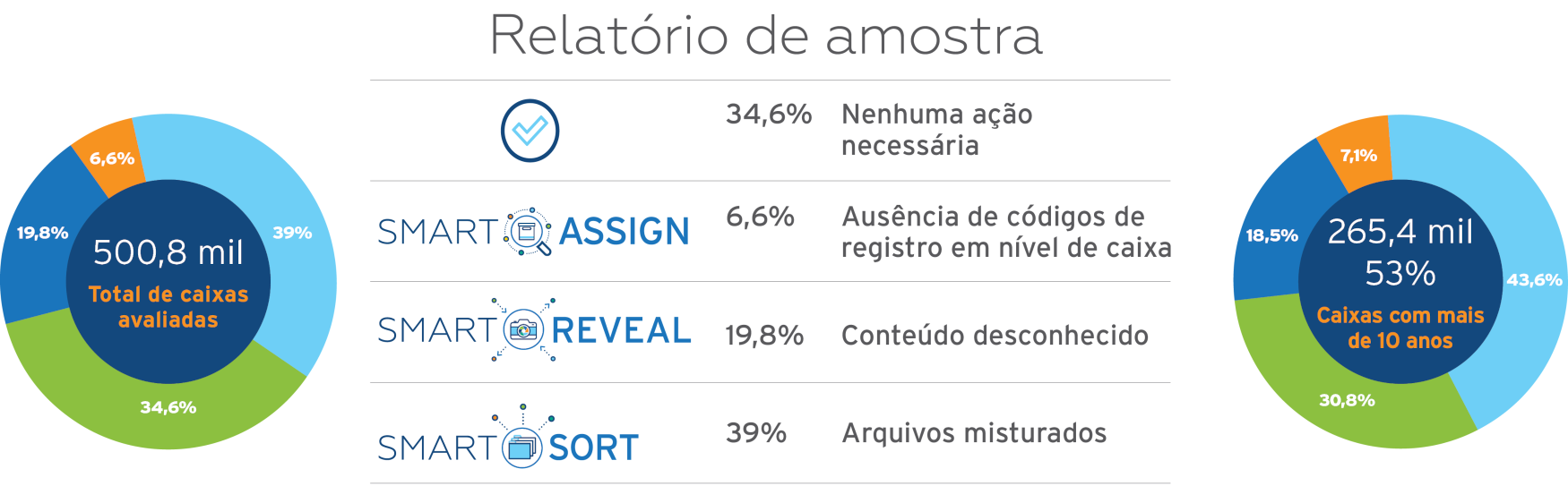 Relatorio da amostra