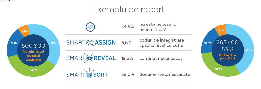 Smart Report