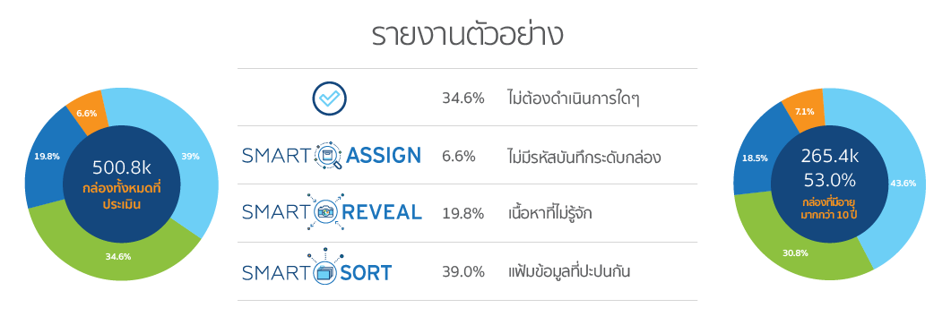 Smart Report