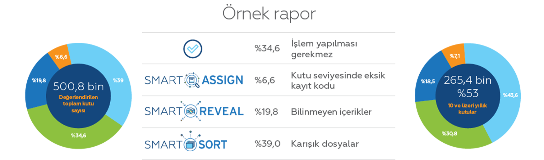 Smart Report