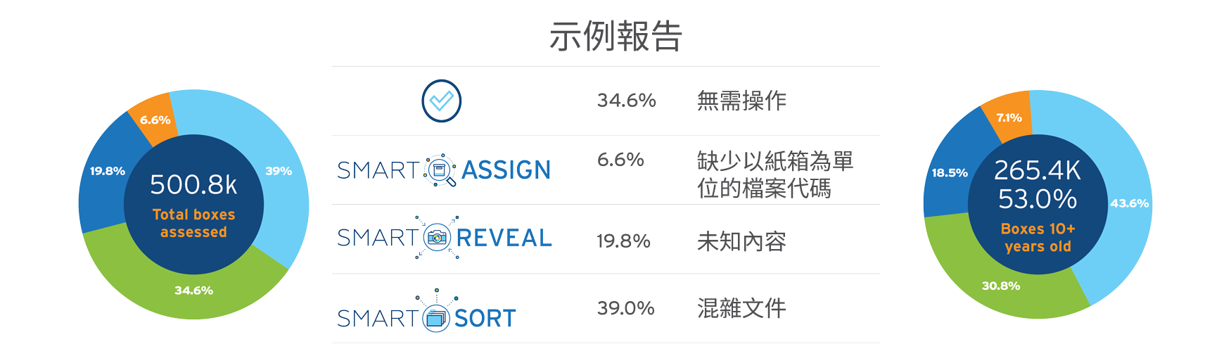 Smart Report