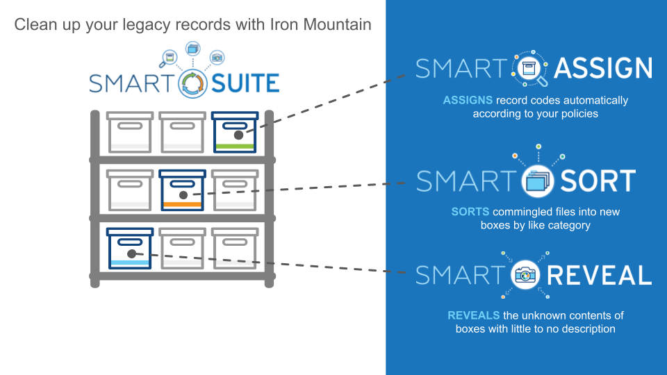 Smart Records Cleanup Suite