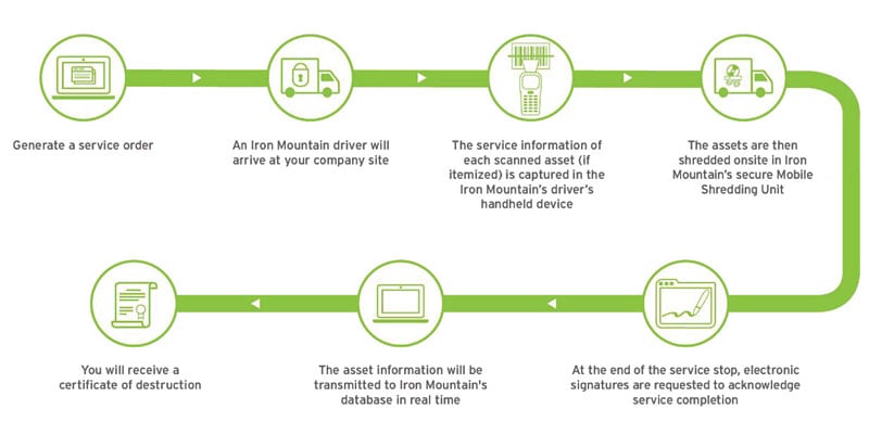 sitad workflow