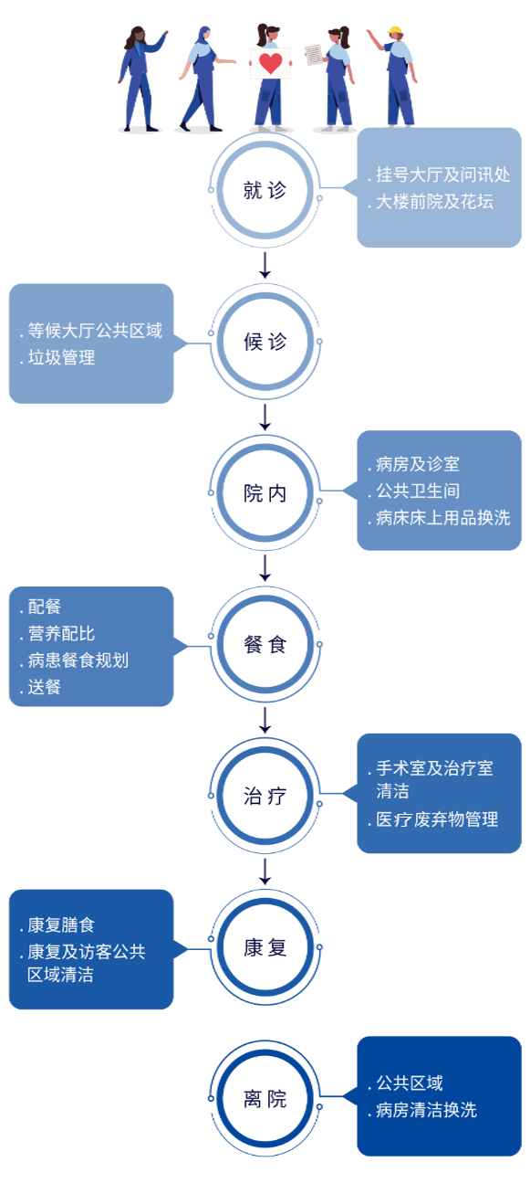 healthcare touchpoints