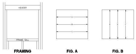 Framing - Fig. A and B