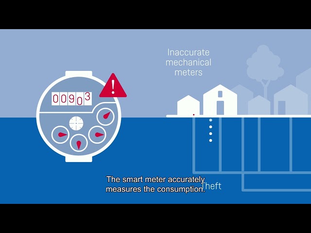 Video-thumbnail-water-meter-analytics