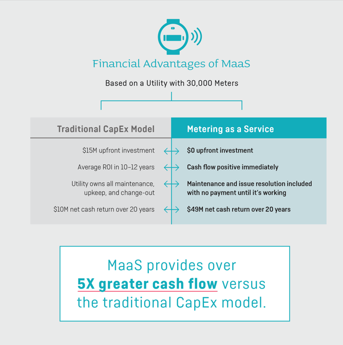 MaaS Advantages