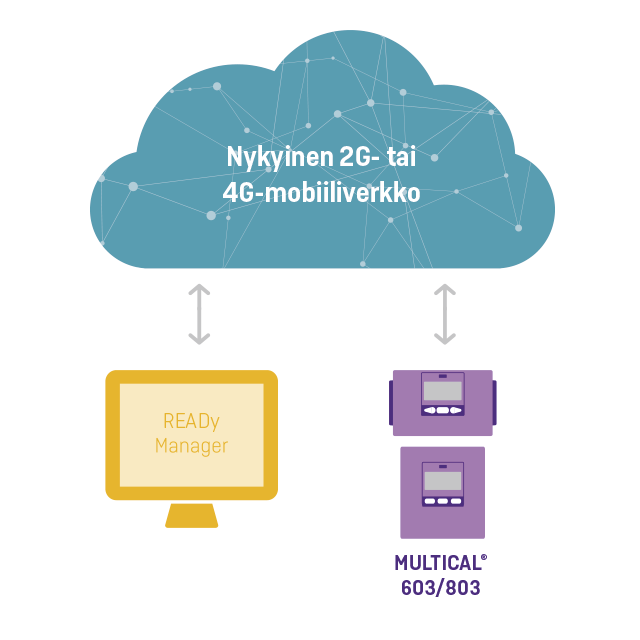 G2G4networkmodule_illu_FI_640x640