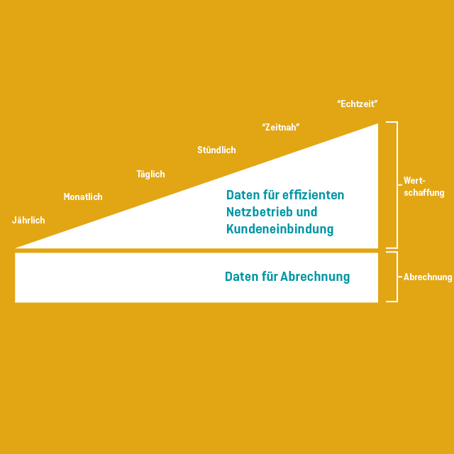 MakeTheMostData_illu_DE_640x640