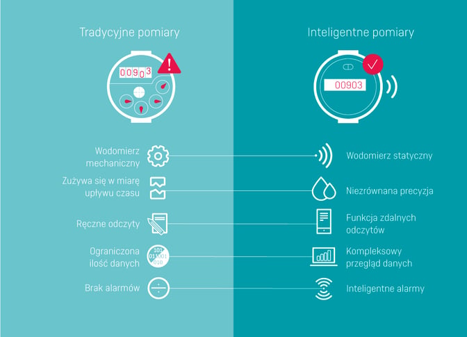 MechanicalVsSmart_PL