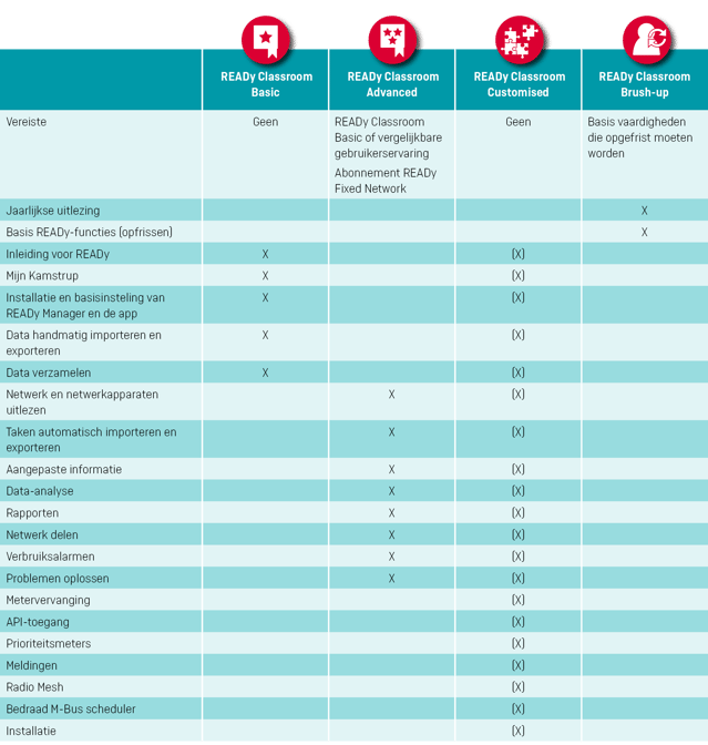 Infographic vergelijking van trainingen READy meteropname