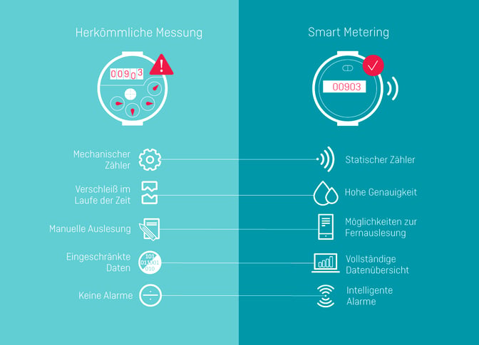 Mechanical-meter-vs-ultrasonic-meter