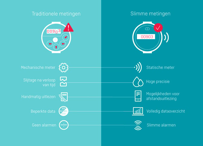 Mechanical vs ultrasonic meter