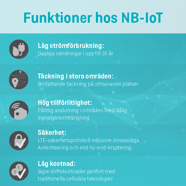 Funktioner hos NB-IoT