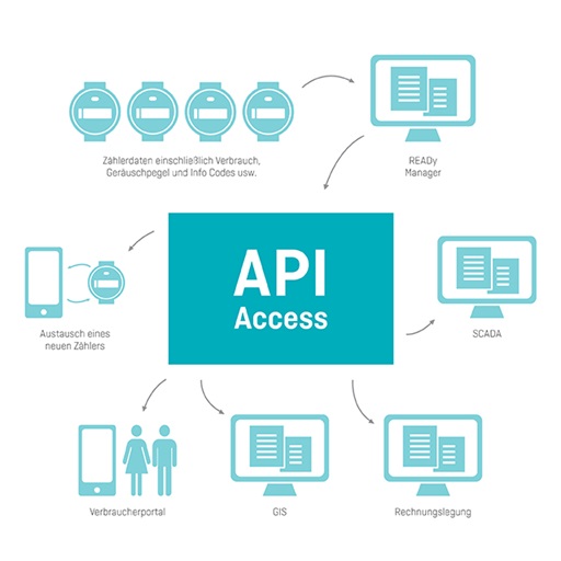 7210761_API_640x640_DE