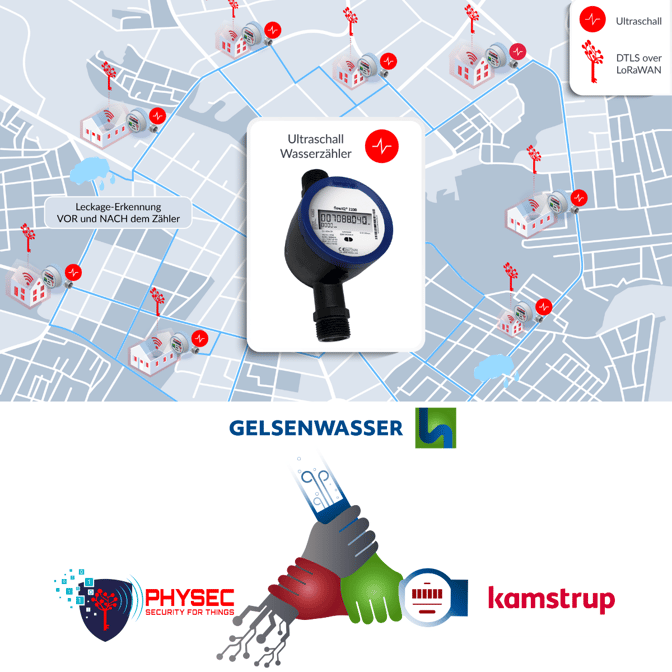 Gelsenwasser_640x640