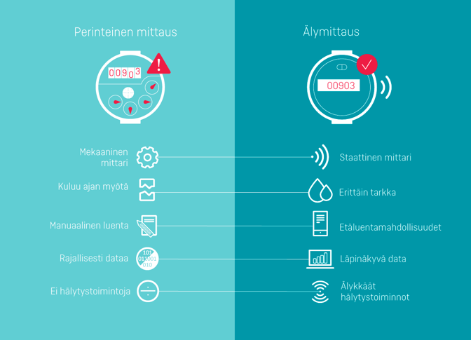 MechanicalVsSmart_FI (1)