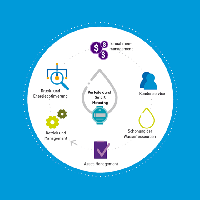 The-future-of-water-metering-is-here-are-you-ready_DE_640x640