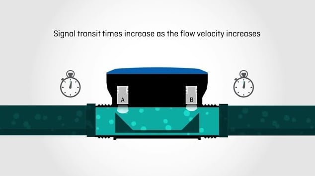 Ultrasonic-principle-video-thumbnail-final