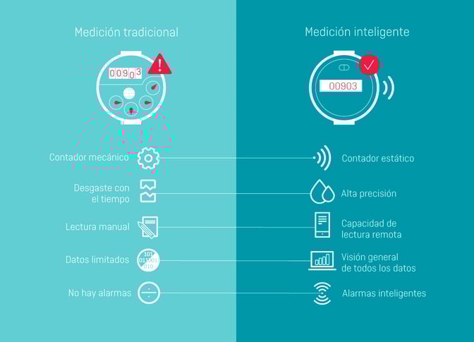 Mechanical vs ultrasonic meter