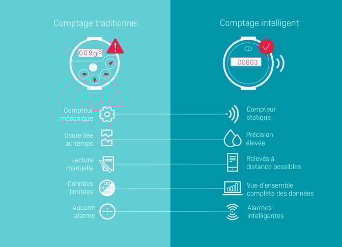 Mechanical vs ultrasonic meter