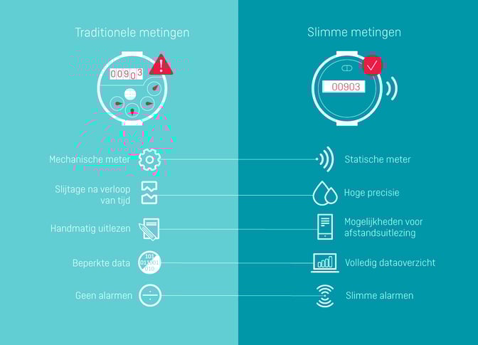 Mechanical vs ultrasonic meter