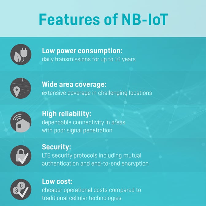 2025-09-19_WATER_NB-IoT_DIV_PICT_640 x 640_DK_V14