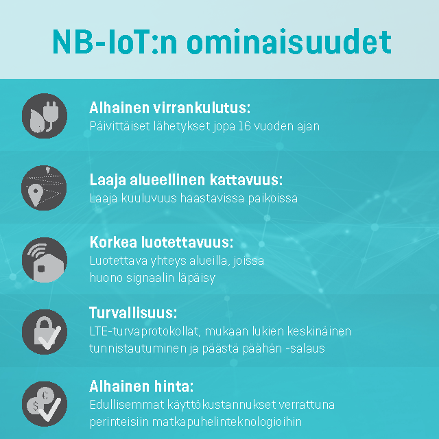 NB-IoT:n ominaisuudet