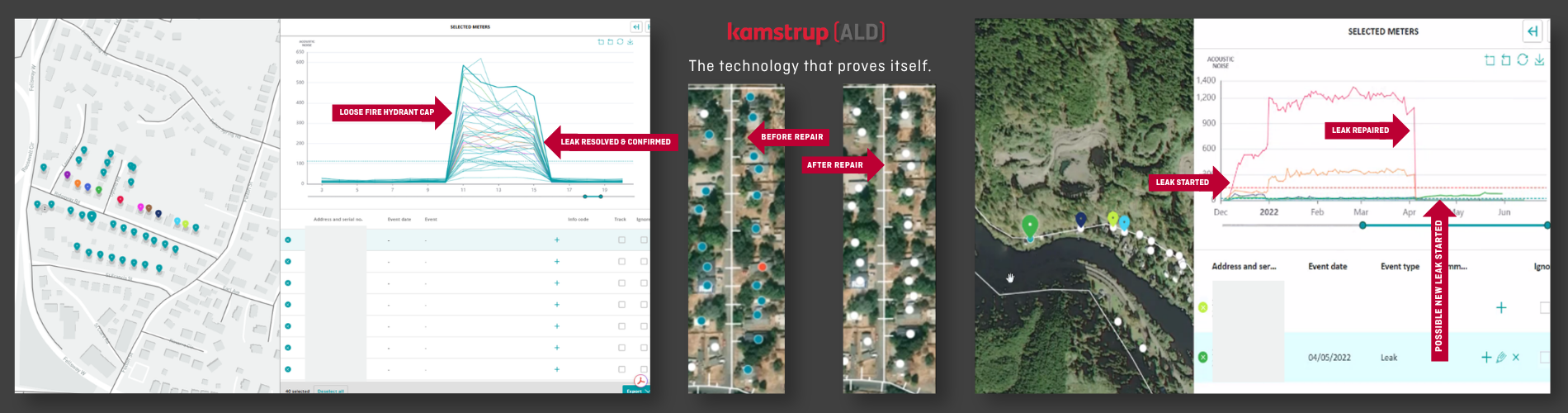 Kamstrup ALD graphic with screenshots of meter readings