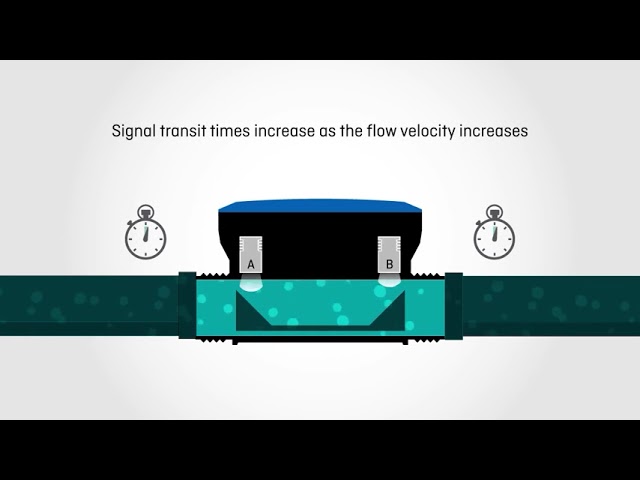 Ultrasonic-principle-video-thumbnail