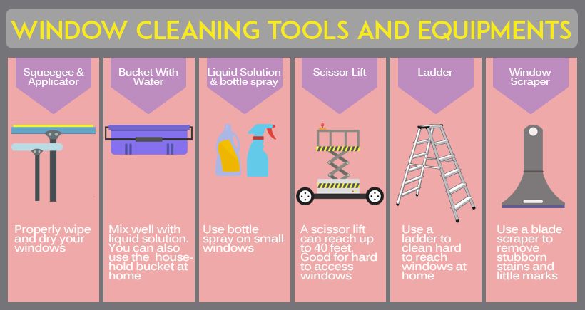 window cleaning tools and equipment