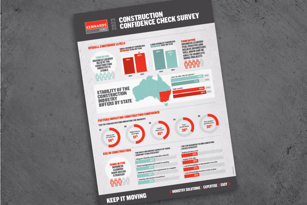 Infographic of the construction confidence check document