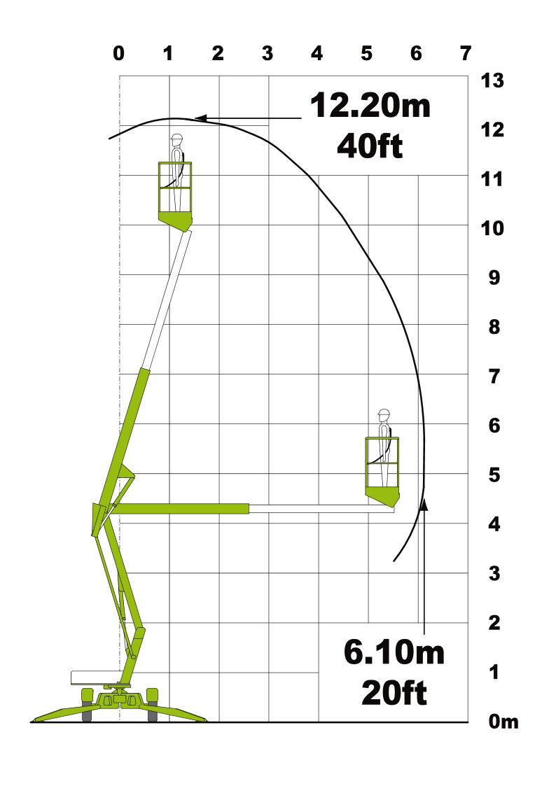 MOBILE HYDRAULIC PLATFORM 12M for Rent Kennards Hire