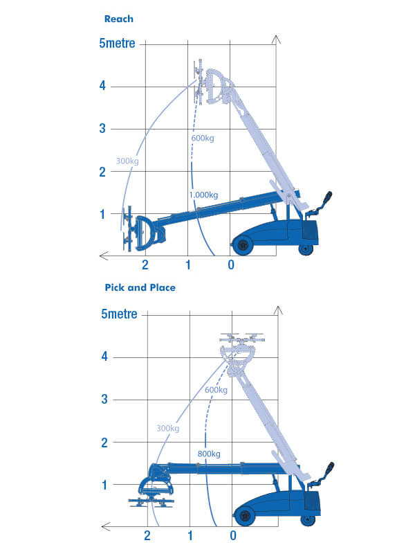 GLASS LIFTER MOBILE 1000KG for Rent Kennards Hire