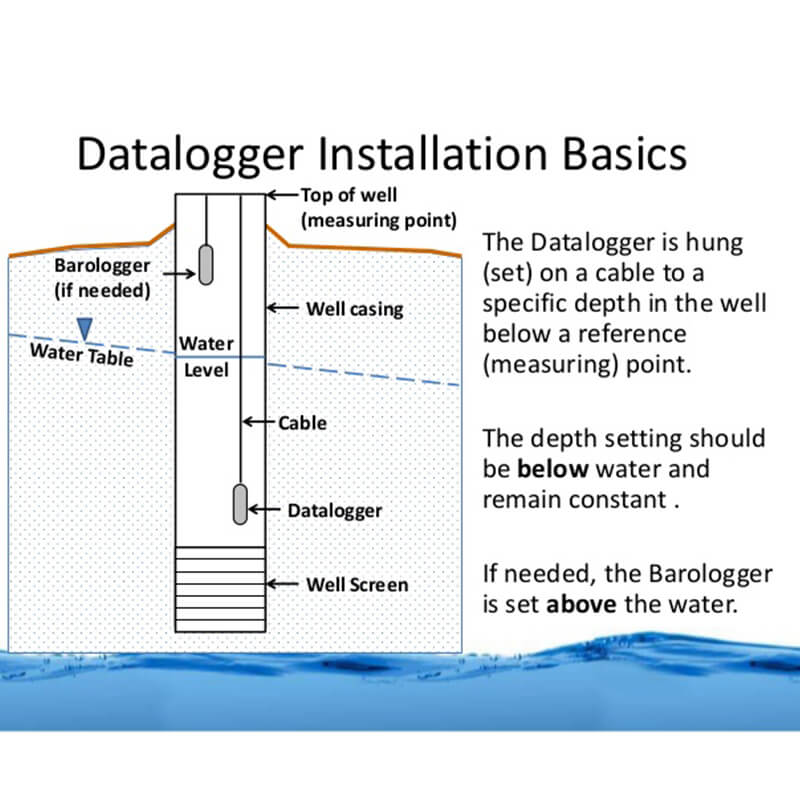 WATER LEVEL DATA LOGGER for Rent Kennards Hire