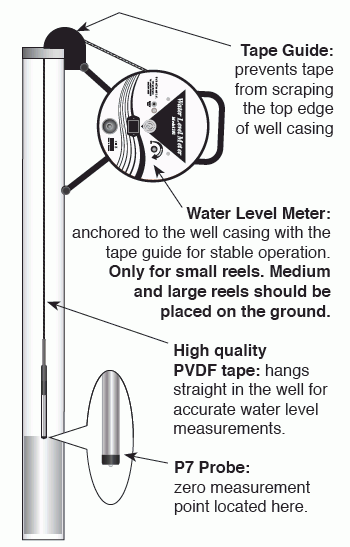 WATER LEVEL METER - 30MT for Rent - Kennards Hire