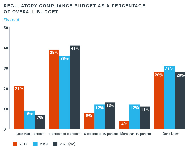 Avoiding Investor Red Flags: The Role of Compliance in Fundraising