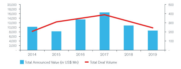 Duff & Phelps Publishes Transaction Trail Annual Report 2019