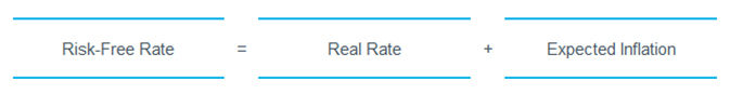 Methods of Estimating a Normalized Risk-free Rate