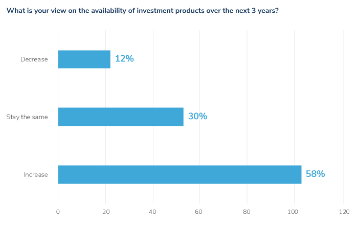 Long Covid: Global real estate’s slow fightback