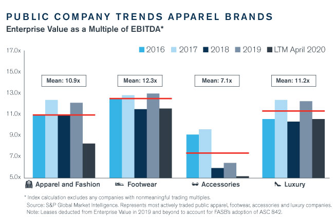 Apparel Quarterly Update – Spring 2020