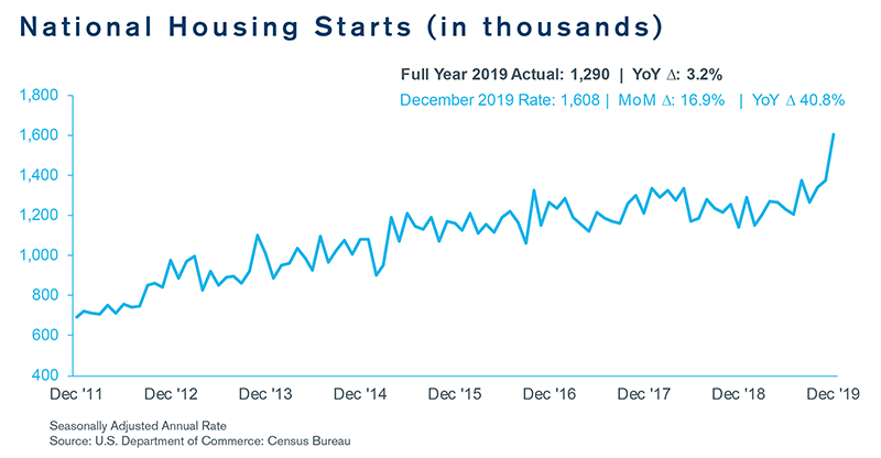 Building Products and Materials Industry Insights – Winter 2020