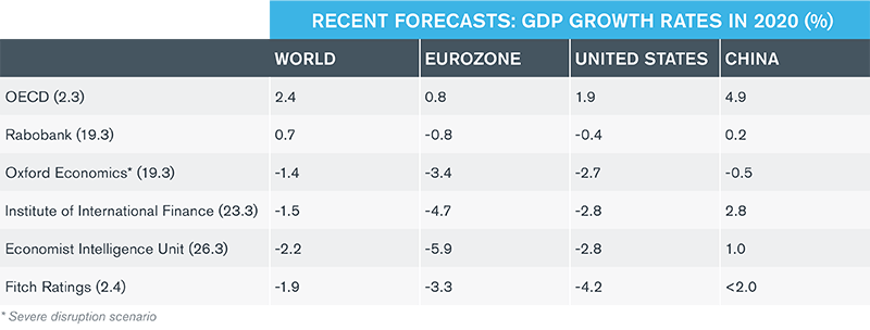The World in Deep Recession